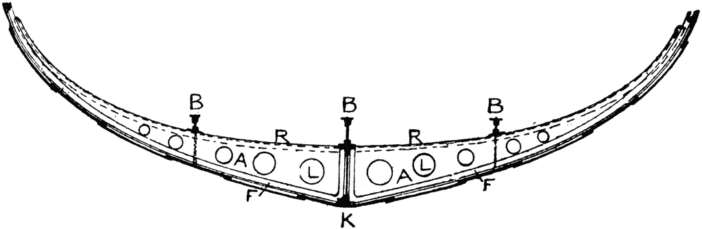 What Is The Ship Keel?