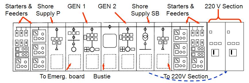 Ship Auxiliary Systems: Main Switchboard