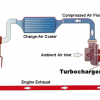 Turbocharger Circuit