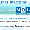 Mitsui O.S.K. Lines Maritime Logo